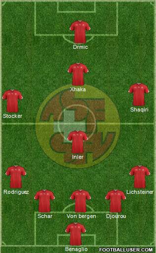 Switzerland Formation 2014