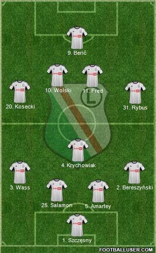 Legia Warszawa Formation 2014