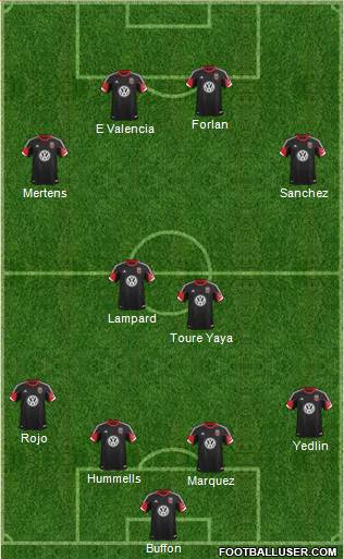 D.C. United Formation 2014