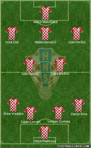 Croatia Formation 2014