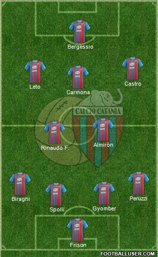 Catania Formation 2014