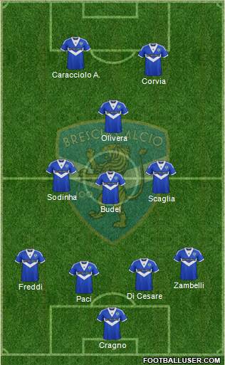 Brescia Formation 2014