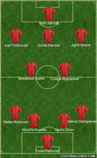 FYR Macedonia Formation 2014