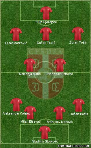 Serbia Formation 2014