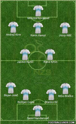 Slovenia Formation 2014