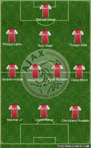 AFC Ajax Formation 2014