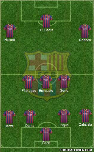 F.C. Barcelona B Formation 2014