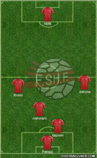 Albania Formation 2014