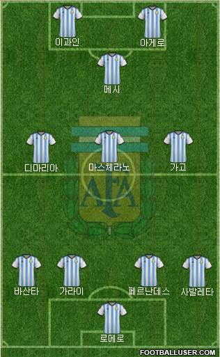 Argentina Formation 2014