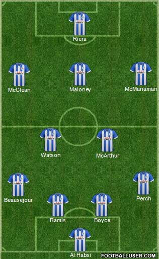 Wigan Athletic Formation 2014