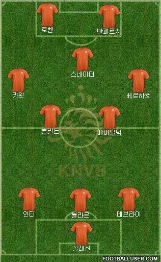 Holland Formation 2014