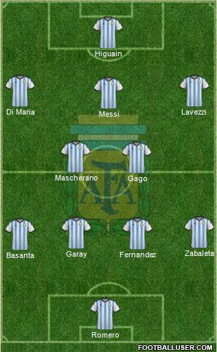 Argentina Formation 2014