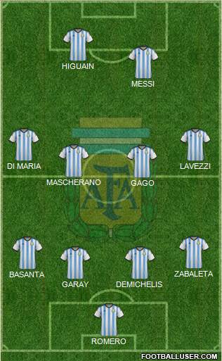 Argentina Formation 2014