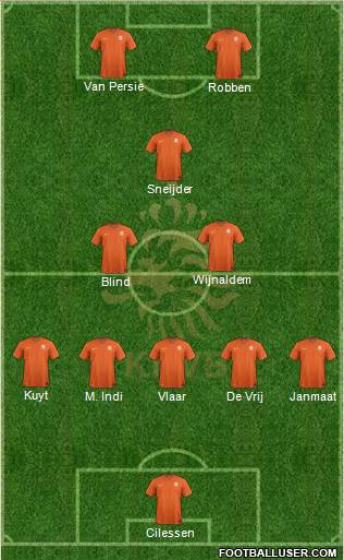 Holland Formation 2014