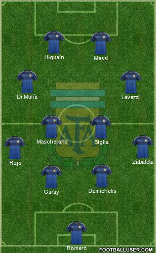 Argentina Formation 2014