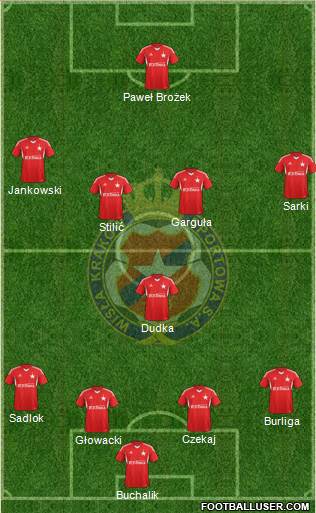 Wisla Krakow Formation 2014