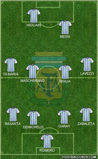 Argentina Formation 2014