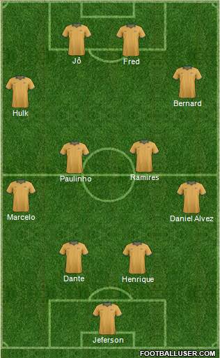 Australia Formation 2014