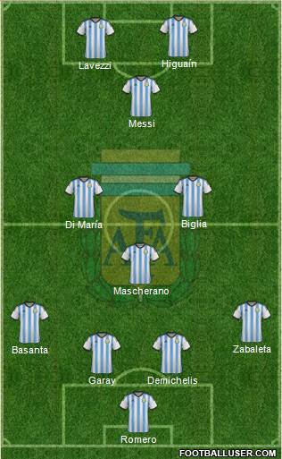 Argentina Formation 2014