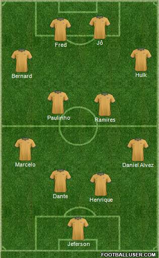 Australia Formation 2014