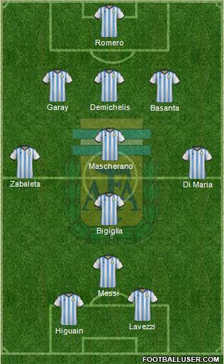 Argentina Formation 2014