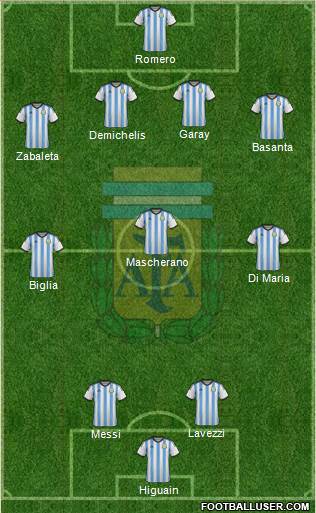 Argentina Formation 2014