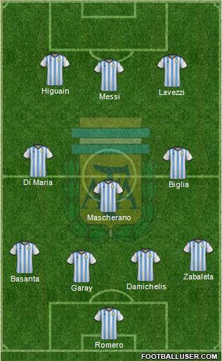 Argentina Formation 2014