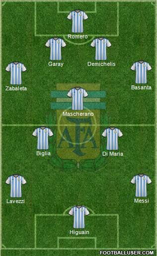 Argentina Formation 2014