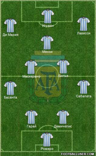 Argentina Formation 2014