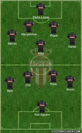 AS Monaco FC Formation 2014