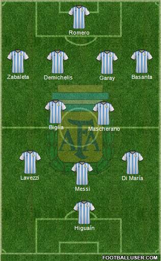 Argentina Formation 2014