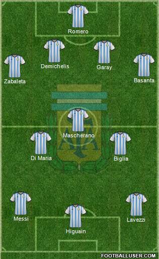 Argentina Formation 2014