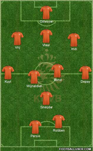 Holland Formation 2014