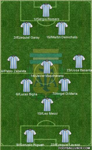 Argentina Formation 2014