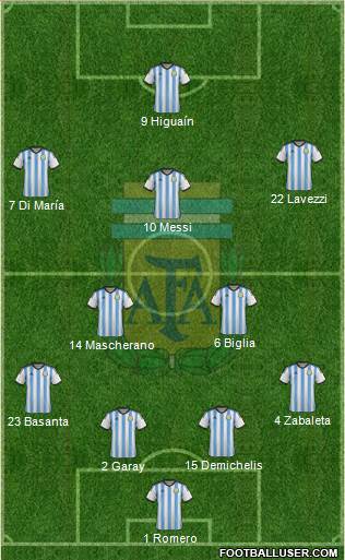 Argentina Formation 2014