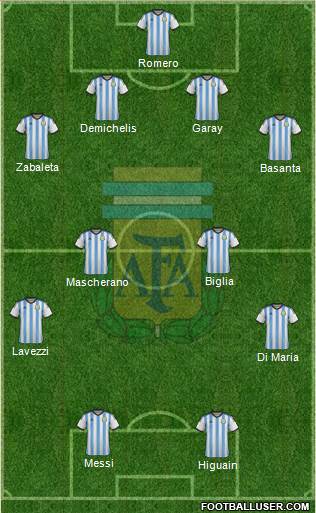 Argentina Formation 2014