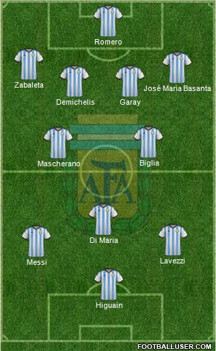 Argentina Formation 2014