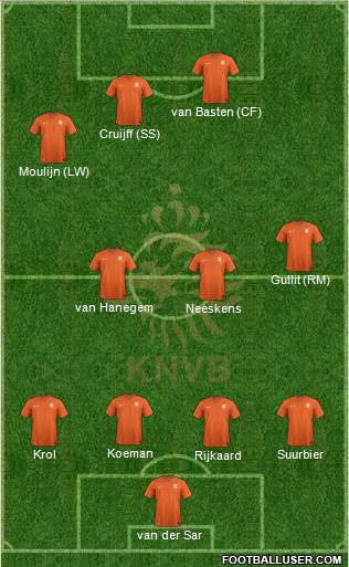 Holland Formation 2014