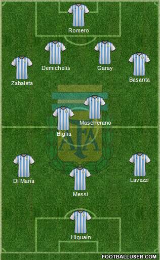 Argentina Formation 2014