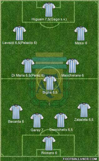 Argentina Formation 2014