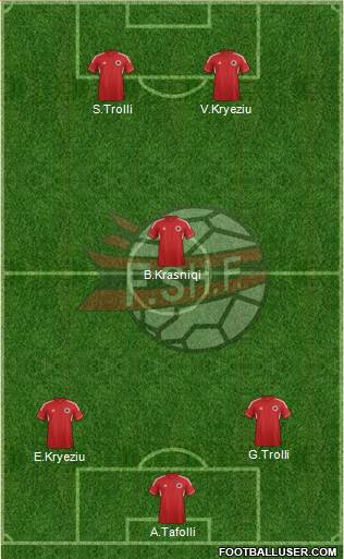 Albania Formation 2014