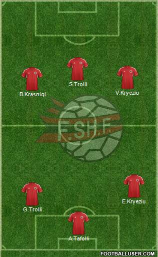 Albania Formation 2014