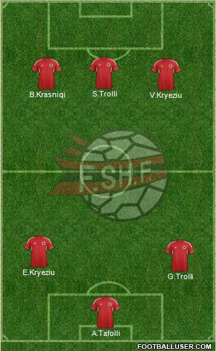 Albania Formation 2014