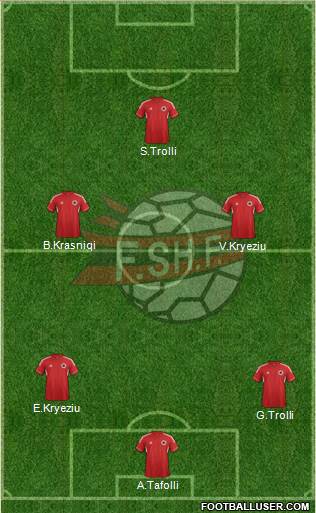 Albania Formation 2014