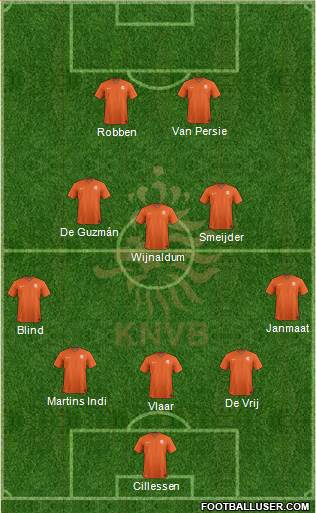 Holland Formation 2014