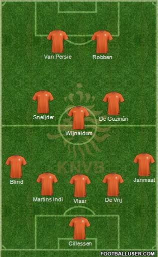 Holland Formation 2014