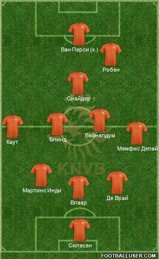 Holland Formation 2014