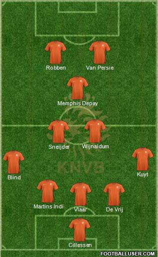 Holland Formation 2014