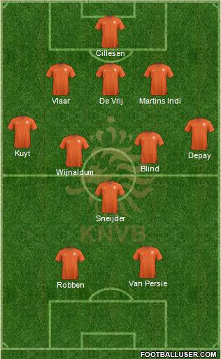 Holland Formation 2014