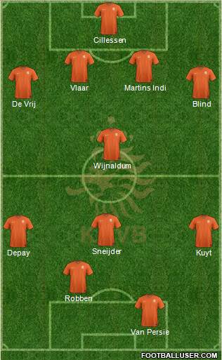 Holland Formation 2014